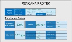 Proyek timeline sertifikasi ISO MIFA