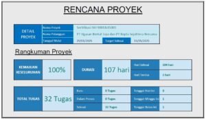 Project Timeline sertifikasi ISO 9001 dan 45001 UBJ