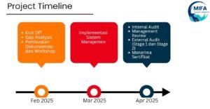 tahapan project yang diinformasikan konsultan ISO MIFA